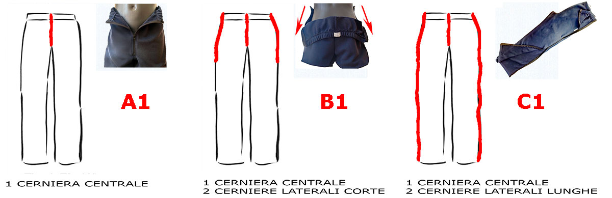 Disposizione cerniera tuta incontinenza