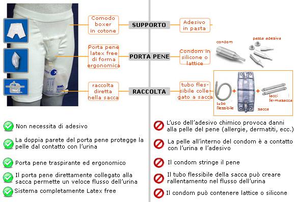 Pistillo condom