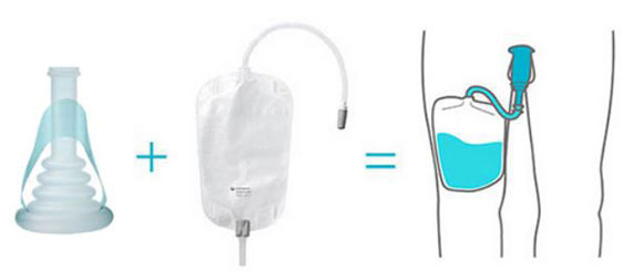 Sistema condom sacca