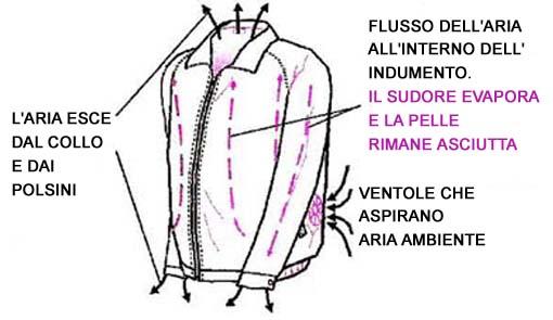 vestitirefrigeratiadaria 0000